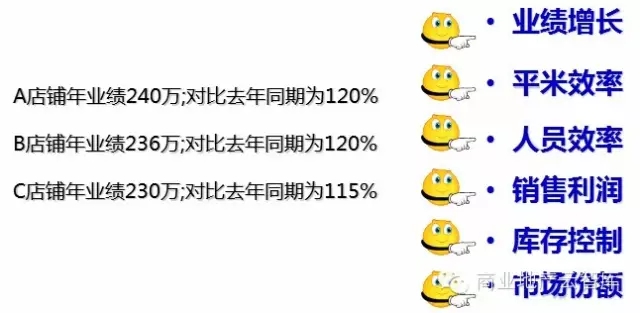 怎樣分析最有效的數據