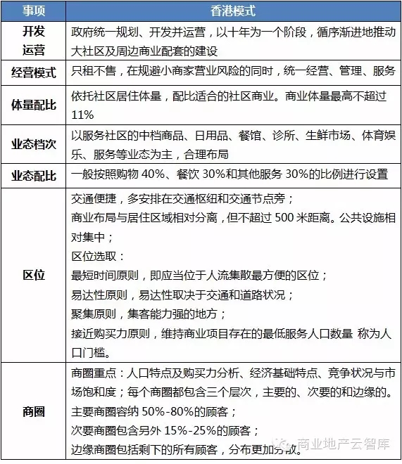 香港社區(qū)商業(yè)成功經(jīng)驗(yàn)總結(jié)