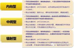看香港社區(qū)商業(yè)是如何克服“電商恐懼癥”的