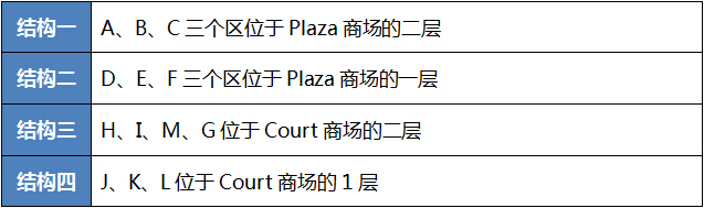 “井”字設(shè)計的結(jié)構(gòu)