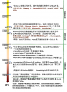開眼界！看超50年歷史的神級購物中心到底牛在哪里？