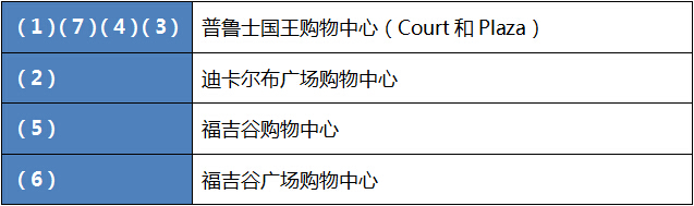 普魯士國王購物中心