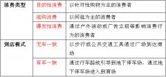 互聯(lián)網(wǎng)時代的商業(yè)標識該怎么做？