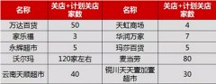 萬達(dá)百貨半生死 商業(yè)地產(chǎn)如何活下去？