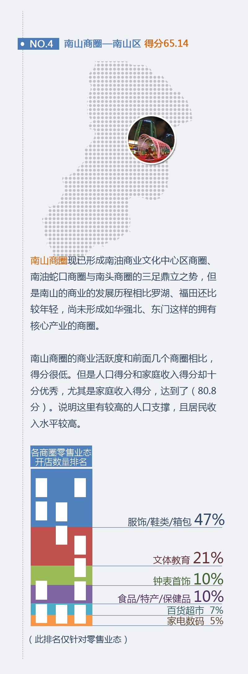 深圳商圈