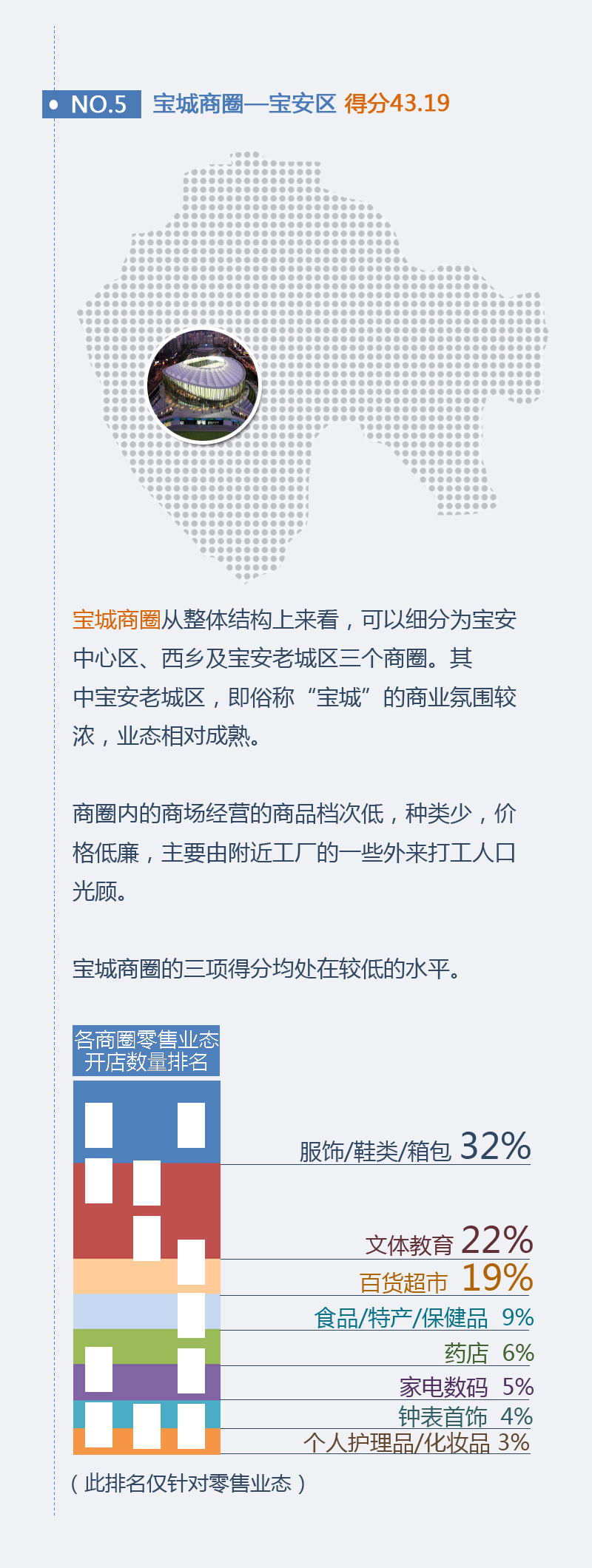 深圳商圈