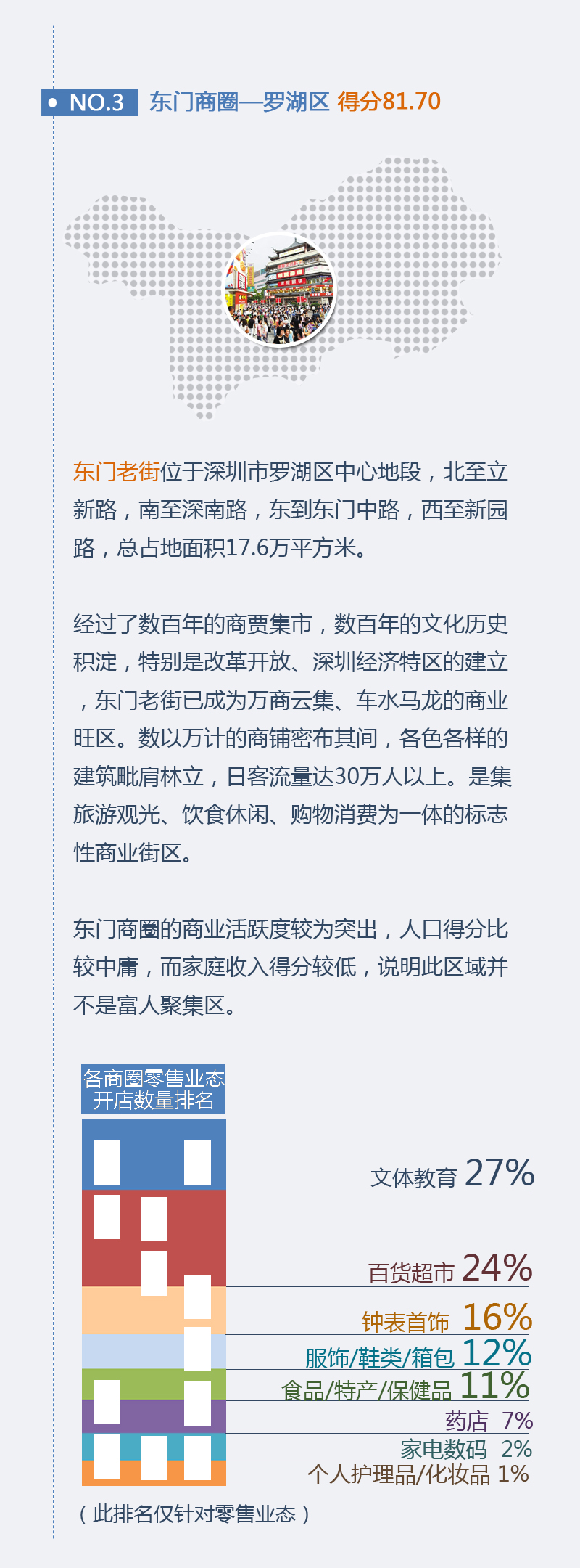 深圳商圈
