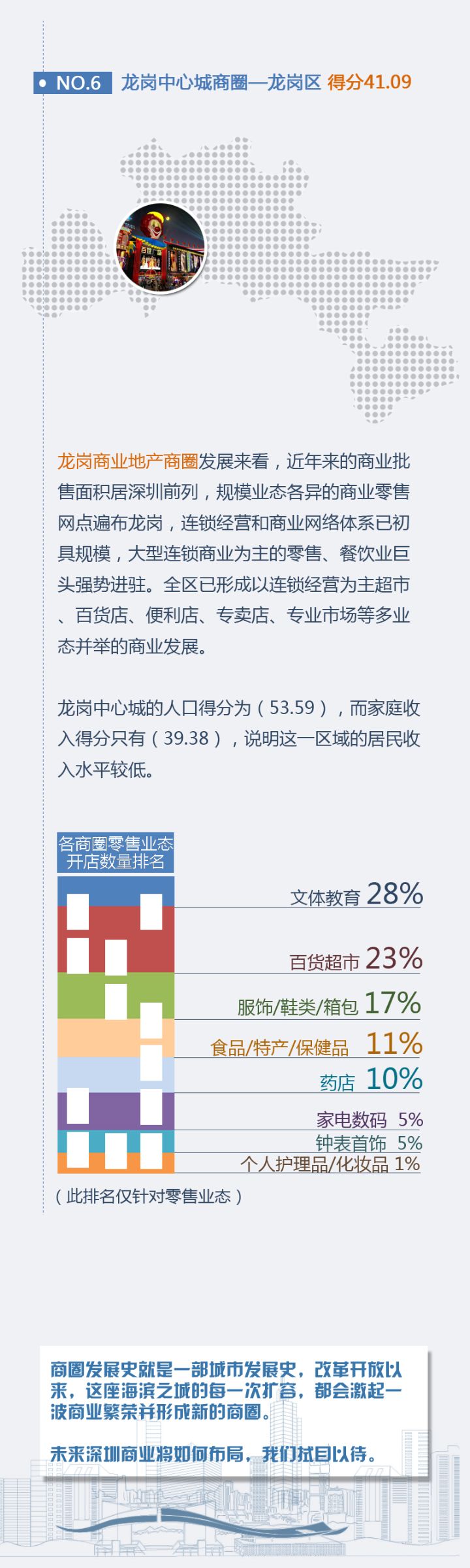 深圳商圈