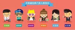客戶價值解讀丨4分鐘看懂大悅城6大核心客群