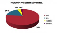 如何突圍“宅經濟”？臺灣購物中心這樣攻破宅人的心
