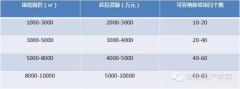 購物中心如何引入兒童業態：要搞清楚人家需要什么