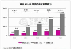 實體零售垮掉的三大內因 別一提關店就說電商