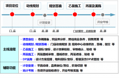 購物中心百貨專柜裝修要求與細節處理方法