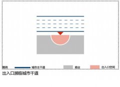 出入口如何形成人流虹吸效應？35個案例刷爆設計思維