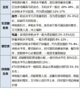 不同業(yè)態(tài)承租能力如何？各級(jí)城市租金水平有何差異？