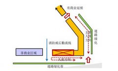 實(shí)現(xiàn)社區(qū)商業(yè)價(jià)值最大化的4大原則！