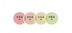 主題公園開發(fā)的3大步驟5大策略！