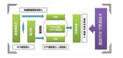 院線盈利模式解析與承租規(guī)律分析！