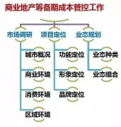 管好運營成本靠的就是“摳”