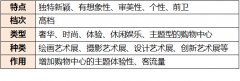 17個(gè)主題營(yíng)銷活動(dòng)案例教你如何有效吸金！