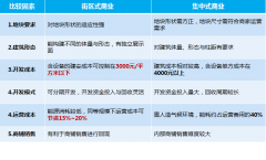 成長(zhǎng)型企業(yè)如何在三四線城市突圍?