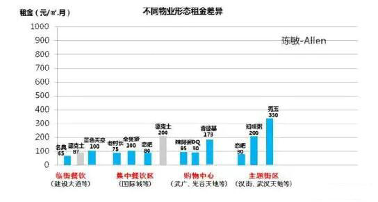 租金承受能力1