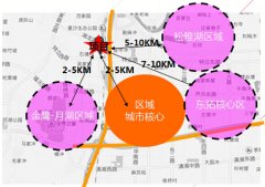 商業(yè)氛圍欠缺|商鋪空置率高|如何完成招商任務(wù)？