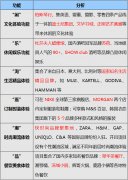 看武漢楚河漢街招商為何如此牛？