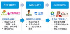 旅游地產如何與互聯網結合搶占更大的消費市場？