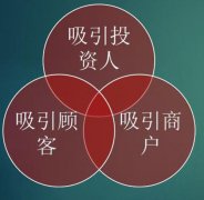 商業(yè)地產(chǎn)成功秘笈：“三個吸引”