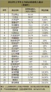 上半年房企租金收入盤點