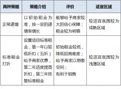如何提高招商率？