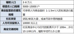 集中式社區(qū)商業(yè)業(yè)態(tài)組合技巧