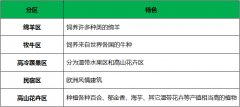 國內(nèi)外創(chuàng)意觀光農(nóng)場如何玩“小清新”？