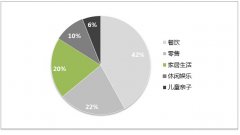 9月最受購物中心關注10大家居用品品牌