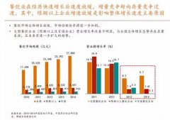 2015年中國餐飲O2O研究報告：餐飲行業(yè)應如何破局？