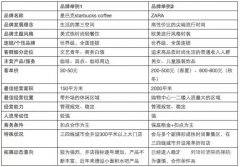 如何做到比商家更懂品牌經(jīng)營？