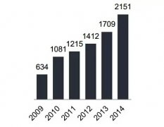 丁長峰：從0到1萬科商業的啟示錄！