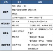 小業態如何寄生購物中心影院|搶占商機？