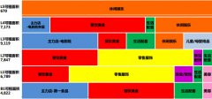 社區型購物中心如何制定合理的樓層租金方案？