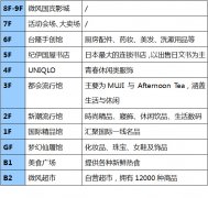 臺灣微風廣場如何把“風”吹進女人的心？