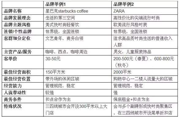 商業地產招商1