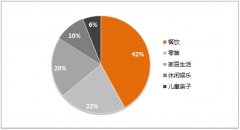當下最火的21個新興餐飲品牌！