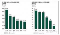 永輝：如何從農(nóng)貿(mào)市場(chǎng)到中國(guó)一線零售集團(tuán)？