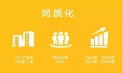 大遷徙下三四線城市商業(yè)地產(chǎn)怎樣逆襲？