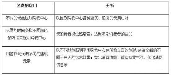 購物中心2