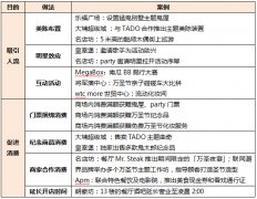 萬圣節(jié)香港購物中心美陳設(shè)計要點解讀！