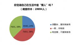 社區(qū)O2O服務(wù)6大切入模式深度解析！
