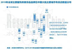 奢侈品行業(yè)到底蘊含著什么真相：謊言、營銷和錢？