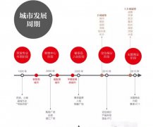 商業(yè)投哪兒丨大數(shù)據(jù)告訴你哪些三線城市可以進！